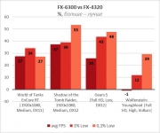 AMD FX-6300