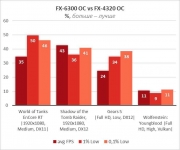 AMD FX-6300