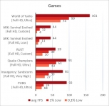 AMD FX-8350