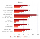 AMD FX-8350