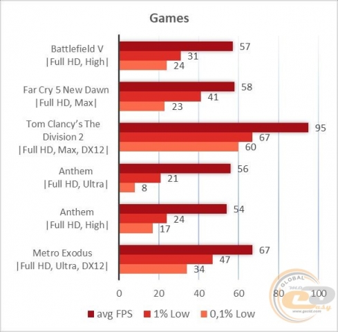 AMD FX-8350
