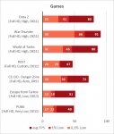 AMD Phenom II X6 1100T BE