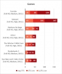 AMD Phenom II X6 1100T BE