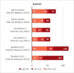 AMD Phenom II X6 1100T BE