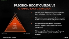 AMD Precision Boost Overdrive 2