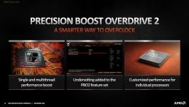 AMD Precision Boost Overdrive 2