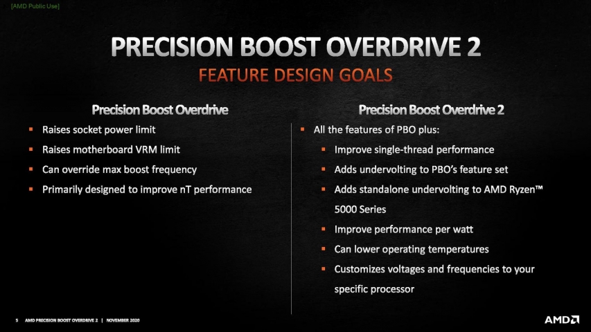 AMD Precision Boost Overdrive 2