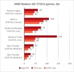 AMD Radeon HD 5750