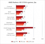 AMD Radeon HD 5750