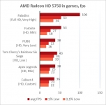 AMD Radeon HD 5750