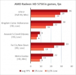 AMD Radeon HD 5750