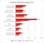 AMD Radeon HD 6950