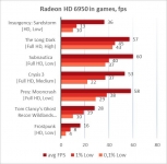 AMD Radeon HD 6950