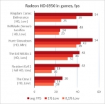AMD Radeon HD 6950