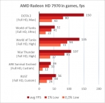 AMD Radeon HD 7970