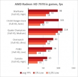AMD Radeon HD 7970