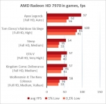 AMD Radeon HD 7970
