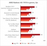 AMD Radeon HD 7970