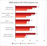 AMD Radeon HD 7970