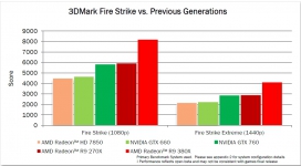 AMD Radeon R9 380X 2