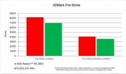 AMD Radeon R9 380X 2