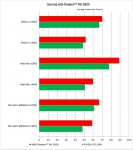 AMD Radeon R9 380X 2