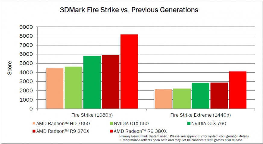 AMD Radeon R9 380X 2