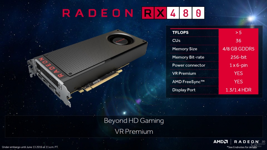 AMD Radeon RX