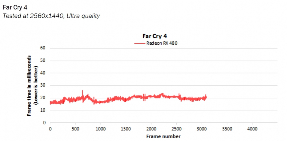 AMD Radeon RX 480 1