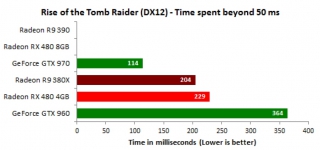 AMD Radeon RX 480 2