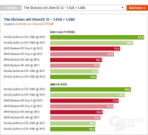 AMD Radeon RX 480 vs NVIDIA GeForce GTX 1060-1