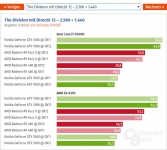 AMD Radeon RX 480 vs NVIDIA GeForce GTX 1060-1