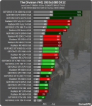AMD Radeon RX 480 vs NVIDIA GeForce GTX 1060