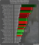 AMD Radeon RX 480 vs NVIDIA GeForce GTX 1060