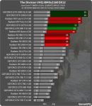 AMD Radeon RX 480 vs NVIDIA GeForce GTX 1060