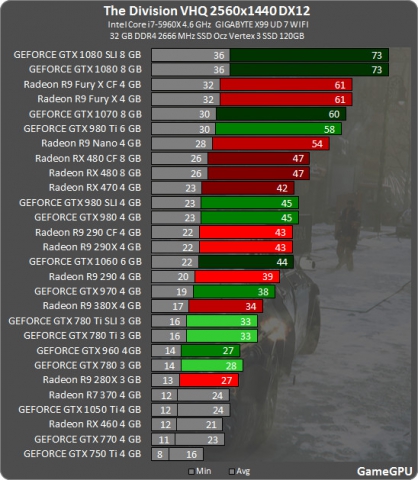 Rx480 vs gtx1060 deals