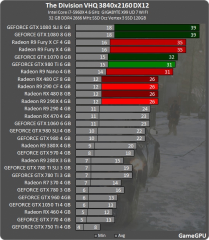 AMD Radeon RX 480 vs NVIDIA GeForce GTX 1060