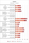 AMD Radeon RX 550-2