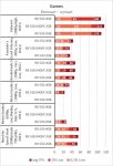 AMD Radeon RX 550-2