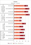 AMD Radeon RX 550-2
