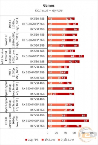 AMD Radeon RX 550-2