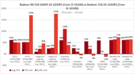 AMD Radeon RX 550-3