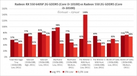 AMD Radeon RX 550-3