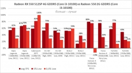 AMD Radeon RX 550-3