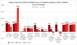 AMD Radeon RX 550-3