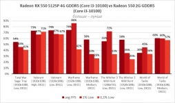 AMD Radeon RX 550-3