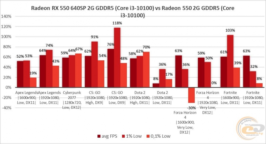AMD Radeon RX 550-3