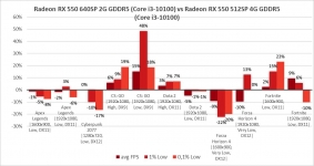 AMD Radeon RX 550-4