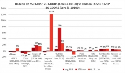 AMD Radeon RX 550-4