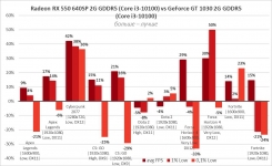 AMD Radeon RX 550-5
